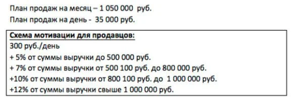 мотивация продавца магазина прогрессирующий процент