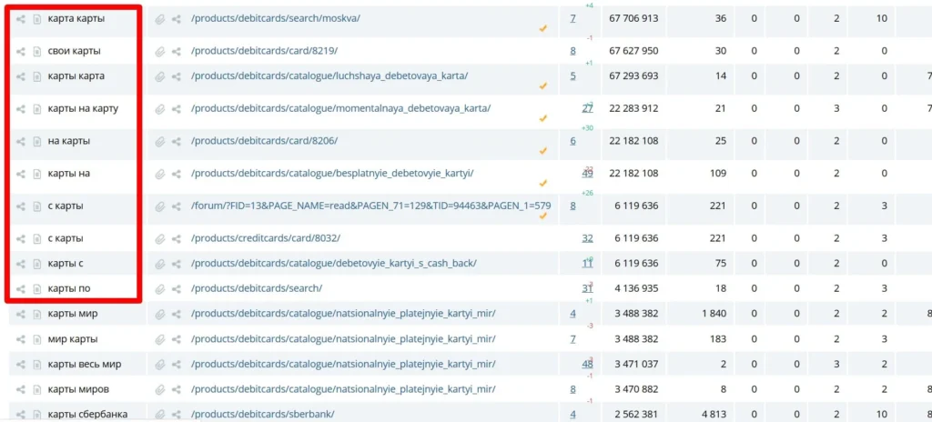 Бесполезные ключи конкурентов