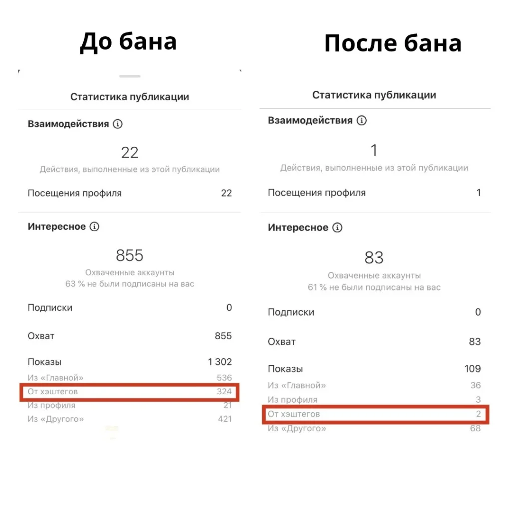сколько можно подписываться в инстаграме в сутки