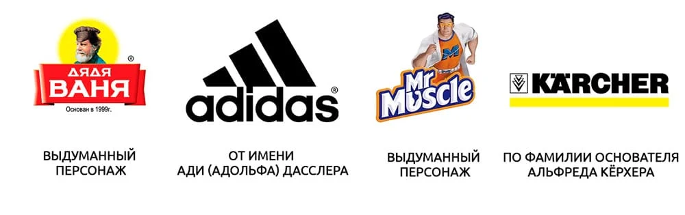 нейминг бренда имена и фамилии