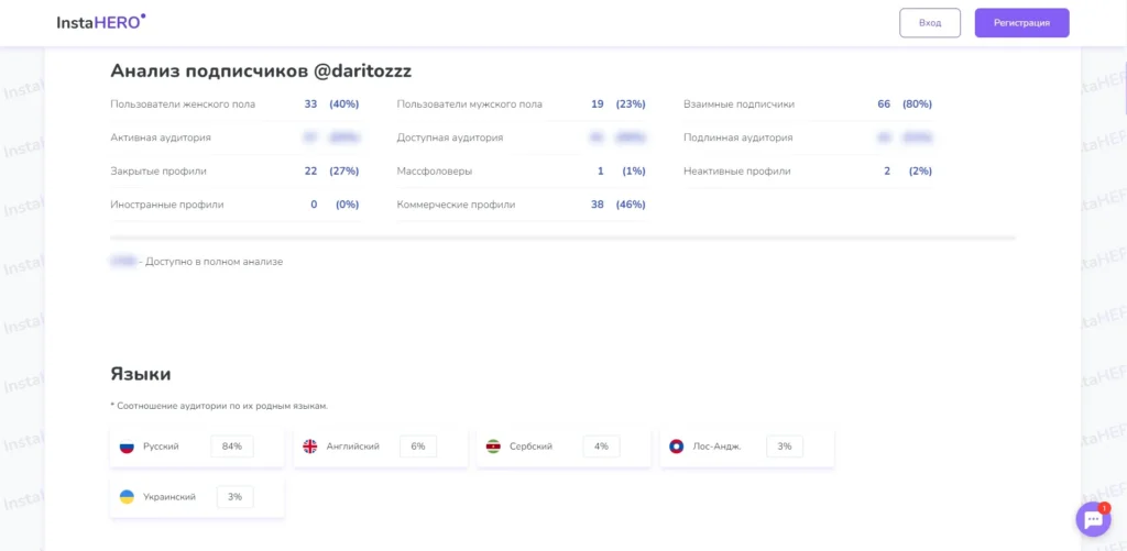 Анализ подписчиков