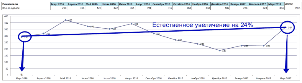 план продаж статистика
