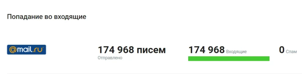 лучшие email рассылки