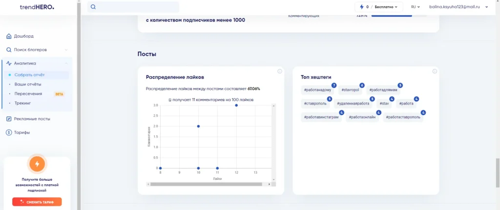 Анализ аккаунта блоггера перед покупкой рекламы в инстаграме