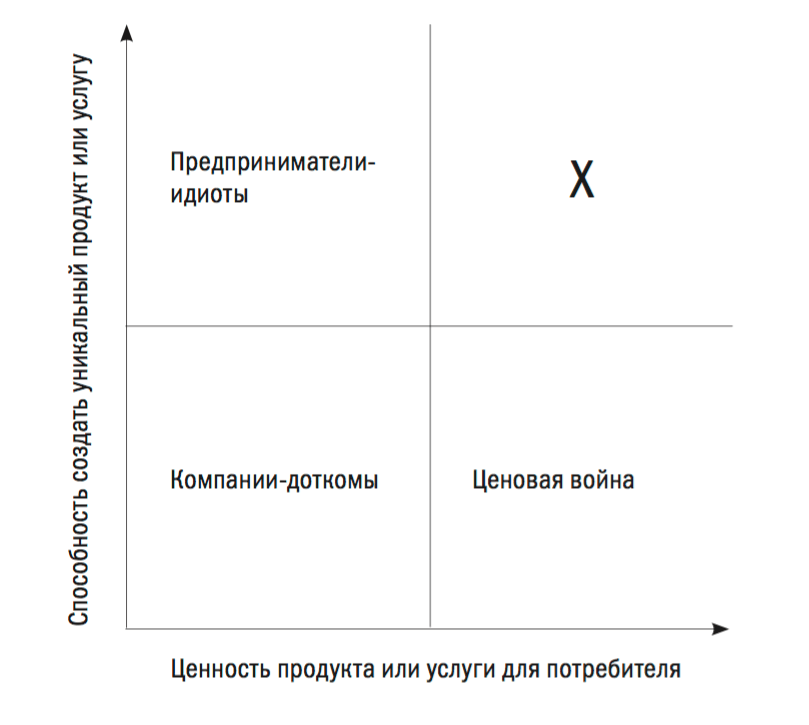 позиционирование компании стратегия