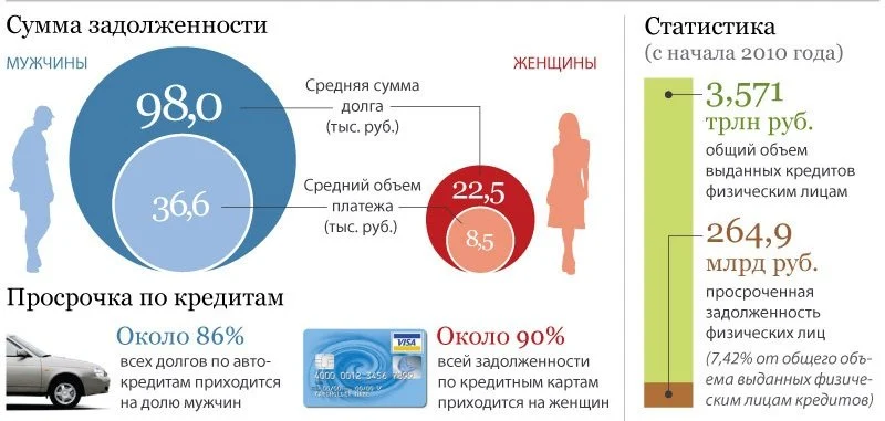 прогнозная аналитика