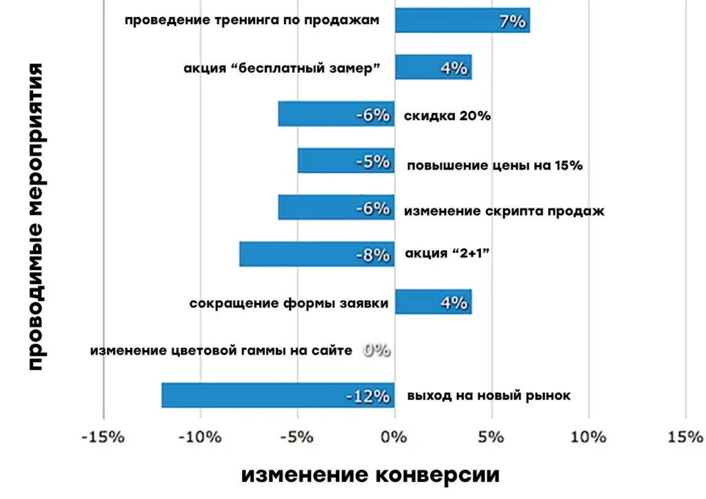 предиктивная аналитика продажи