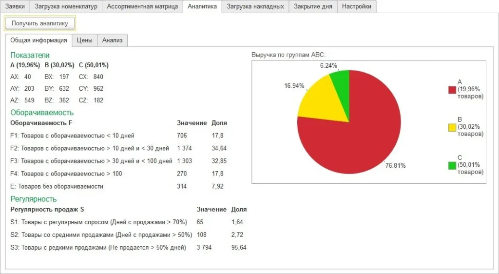 предиктивная модель
