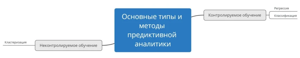 прогностическая аналитика