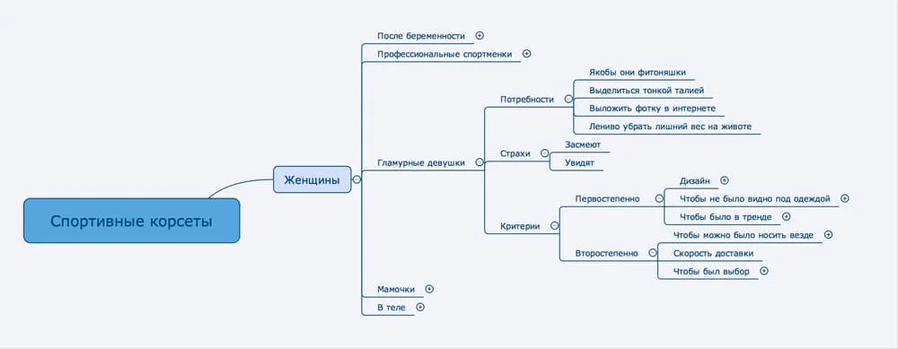 продающий лендинг пример целевой аудитории