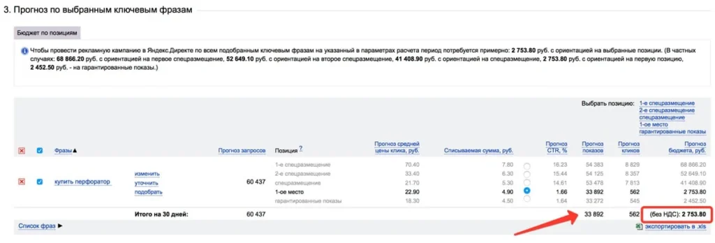 прогноб бюджета яндекс директ ориентировочная сумма