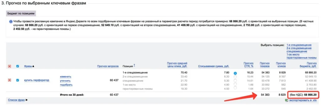 прогноз бюджета яндекс директ более точный бюджет