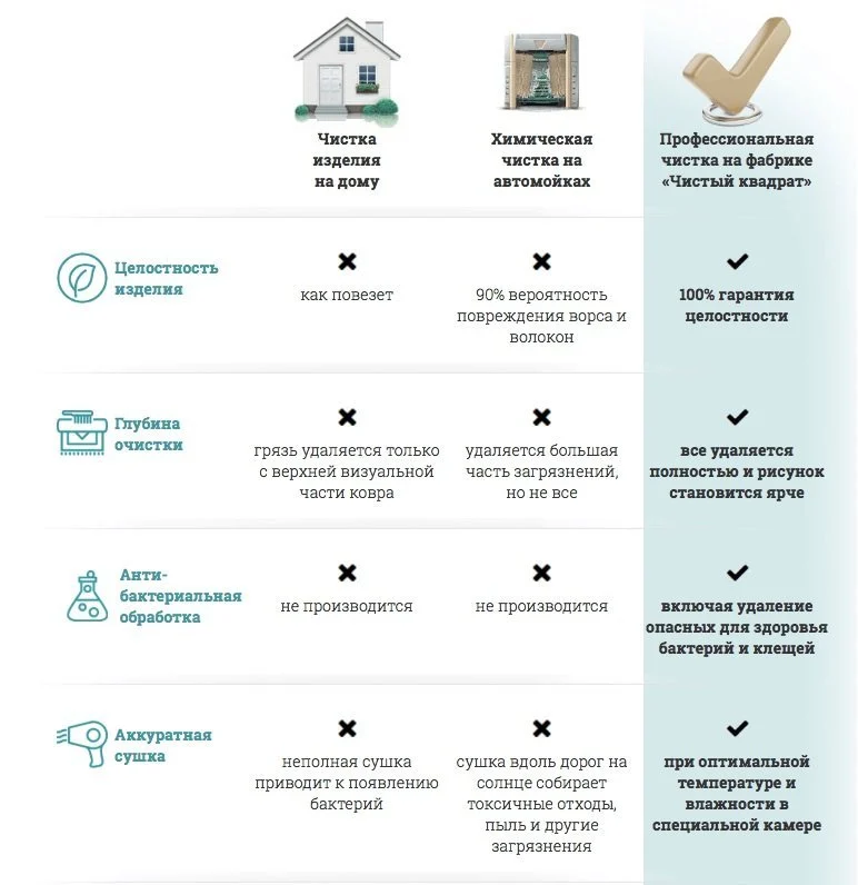 психологические и продающие триггеры доверия сравнение