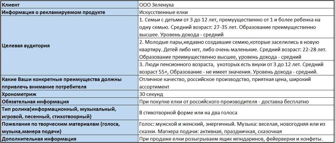 реклама на радио бриф