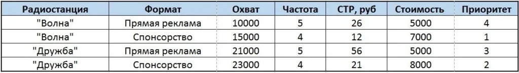 реклама на радио выбор радиостанции