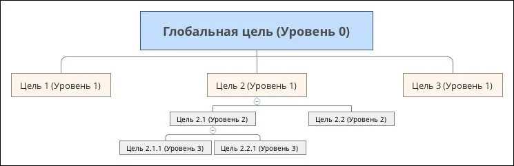 должностная инструкция руководителя продаж