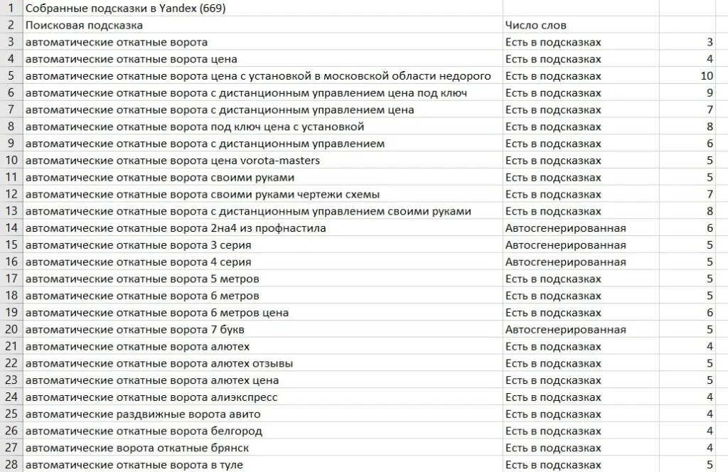 сбор поисковых подсказок результат