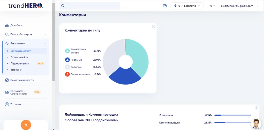 Проверить Инстаграм-аккаунт на накрутку: 5 сервисов + явные признаки