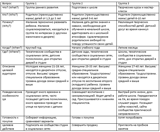 сегментация базы расширенный метод