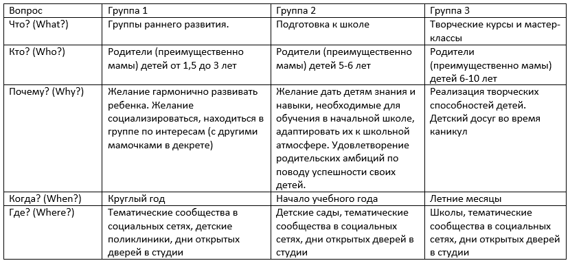 сегментация клиентской базы простым методом