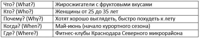 сегментирование клиентской базы как делать пример