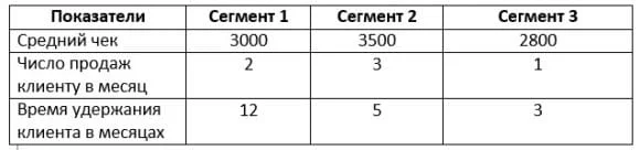 сегментация клиентской базы пример