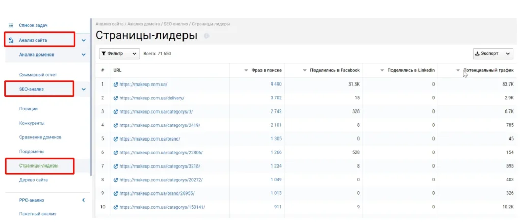 сео проверка сайта шесть