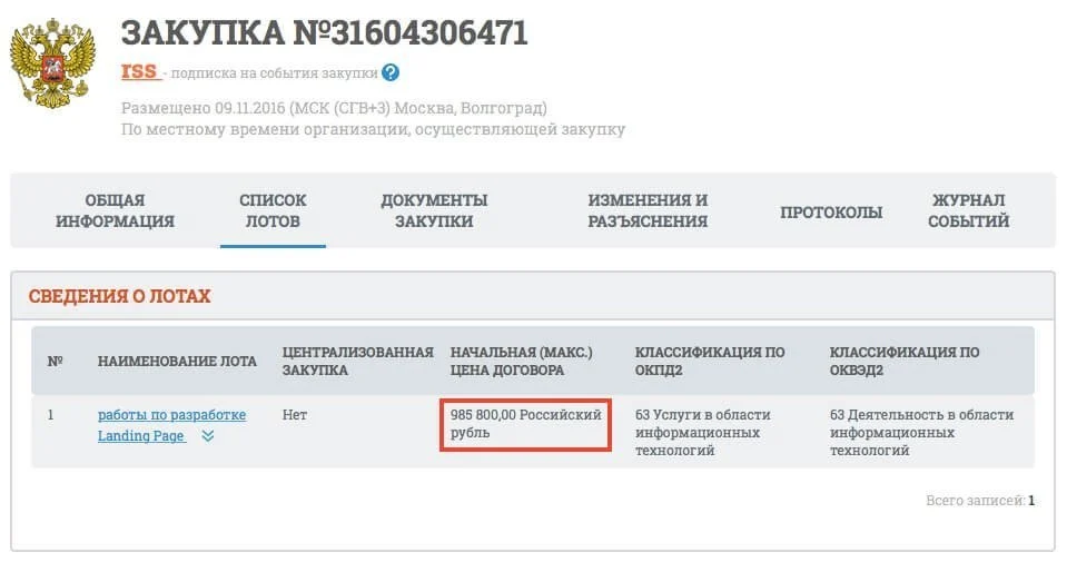 сколько стоит лендинг тендеры
