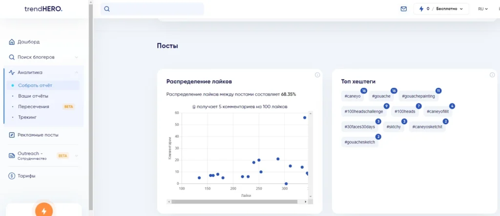 аналитика инстаграм аккаунтов бесплатно