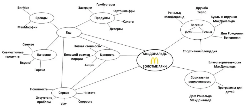 разработка слогана