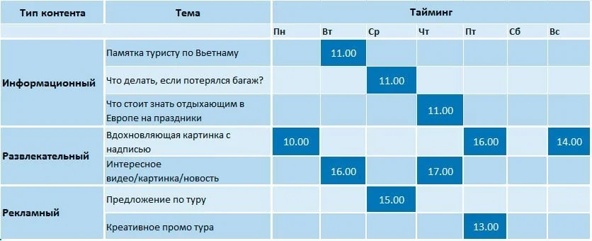 смм стратегия контент план
