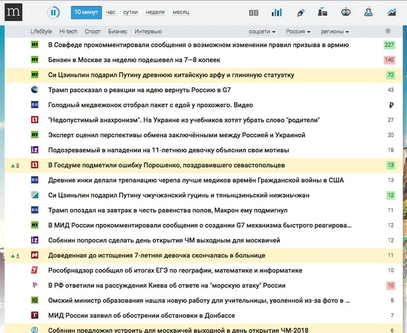 смм стратегия поиск идеи