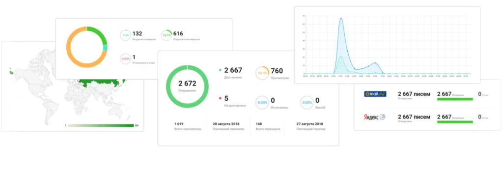 сервис для рассылки писем на email