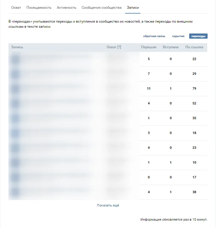 статистика вк группы переходы