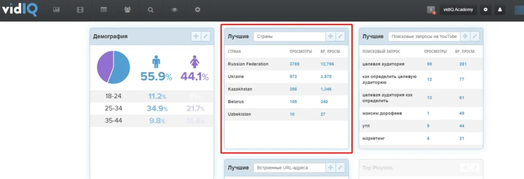 статистика ютуб новое страны