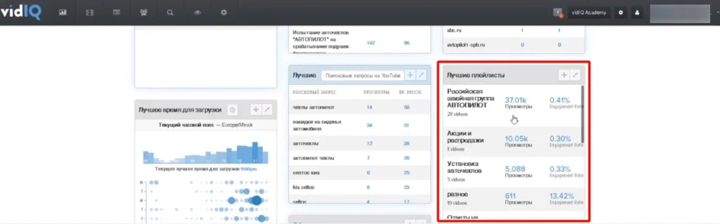 статистика ютуб плейлист