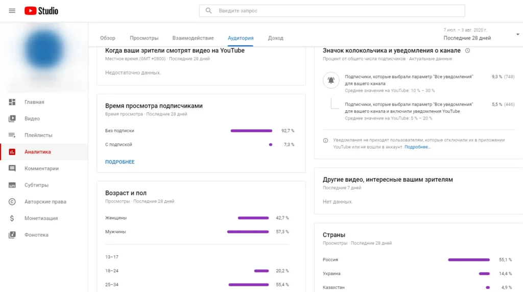 статистика ютуб детально аудитория