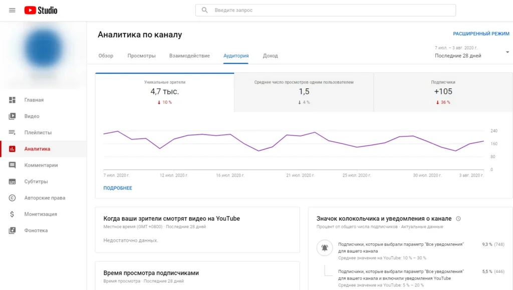 статистика ютуб внутри аудитория