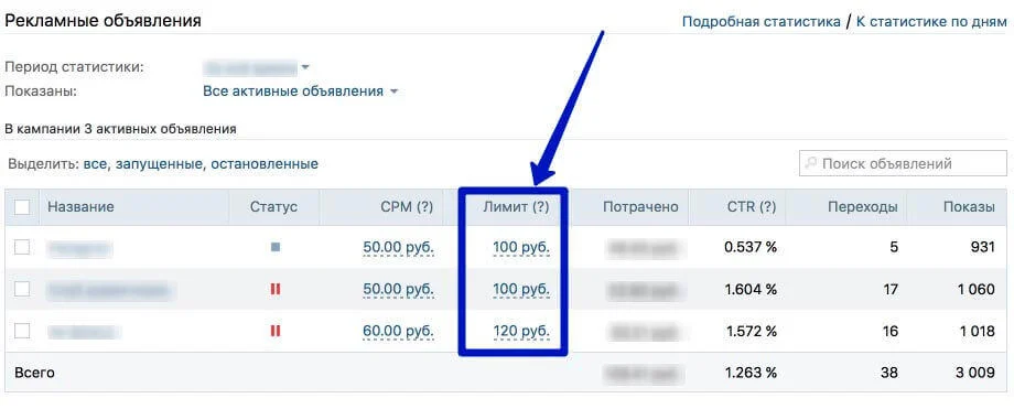таргетированная реклама вконтакте лимиты