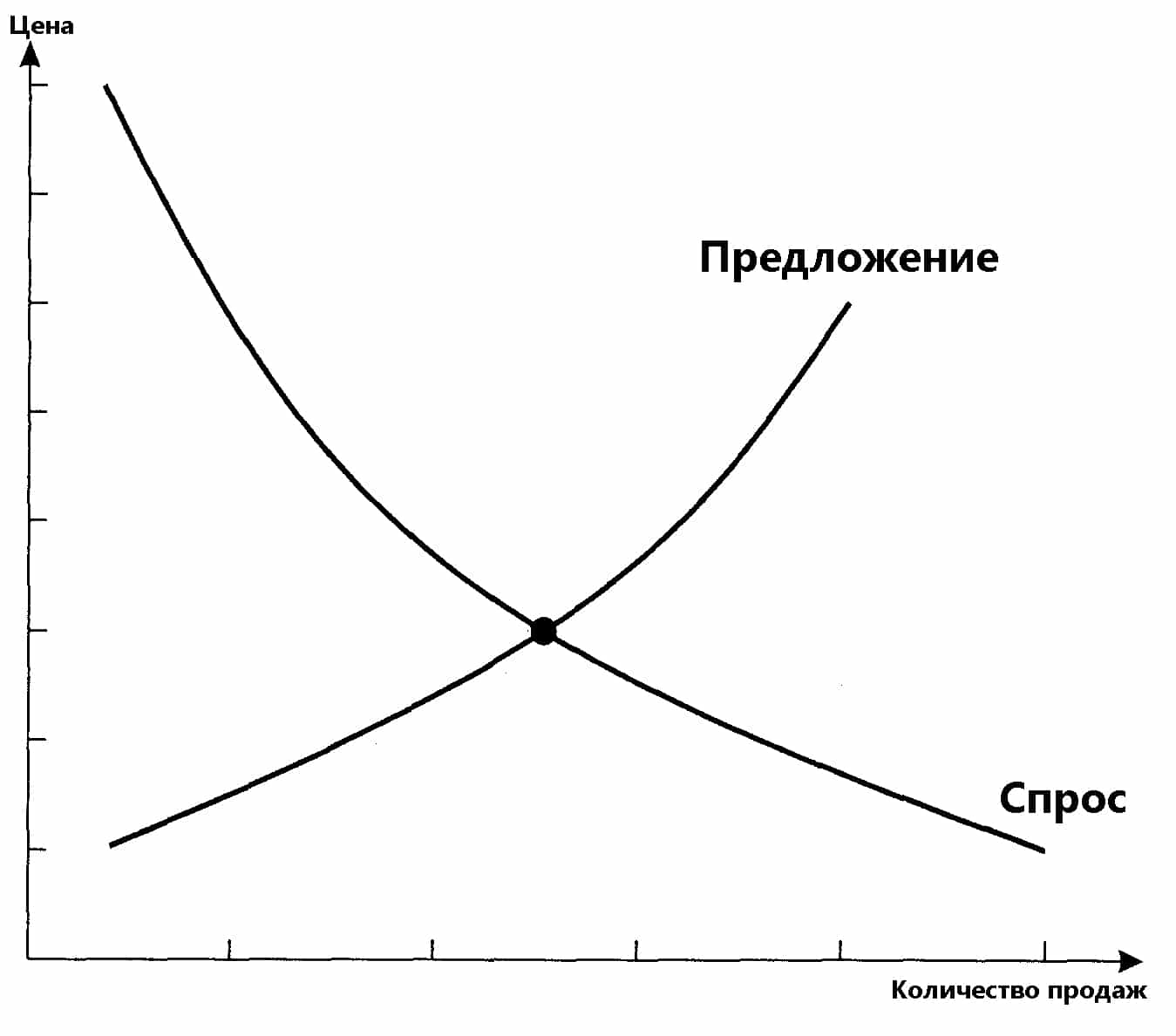 товары субституты