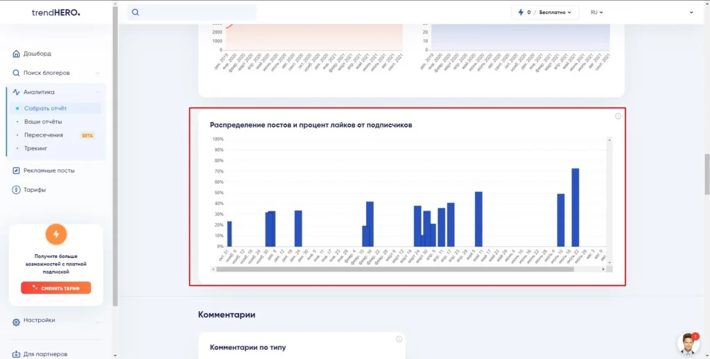 trendhero график постов