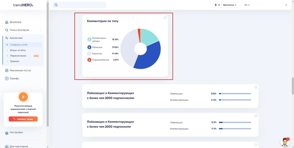 trendhero анализ комментариев