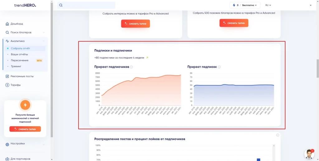 trendhero вычислить накрутку