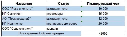 руководитель отдела продаж обязанности