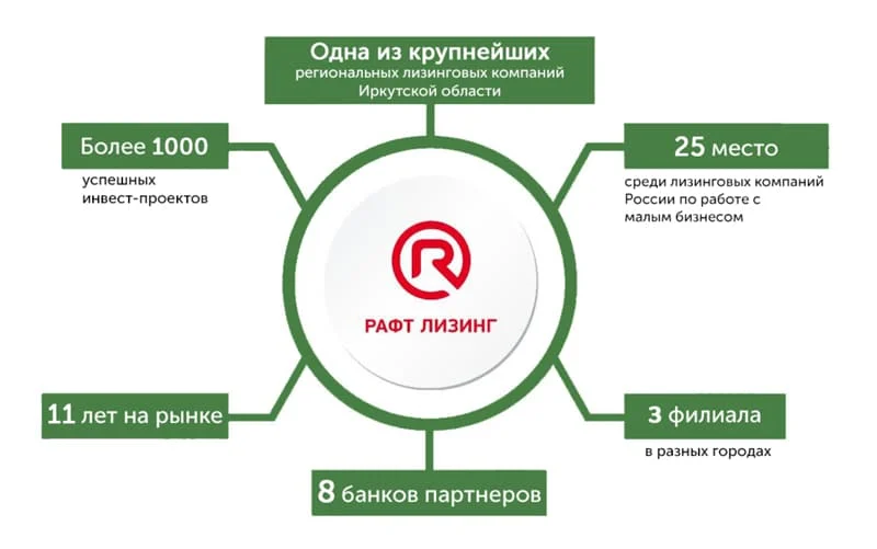 упаковка бизнеса рафт лизинг