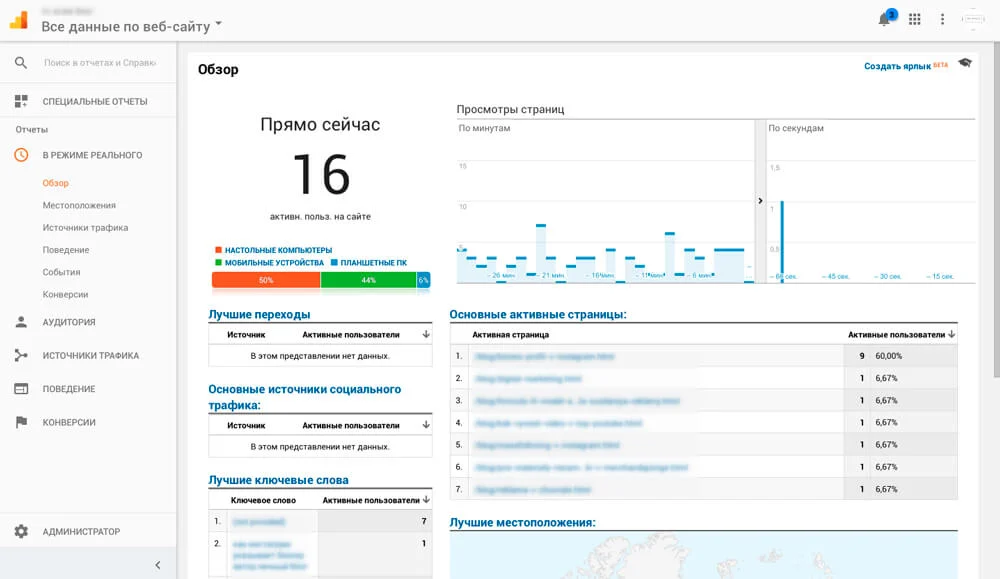 веб аналитика пример статистики