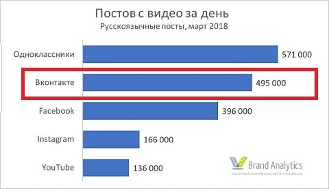 видеомаркетинг вконтакте
