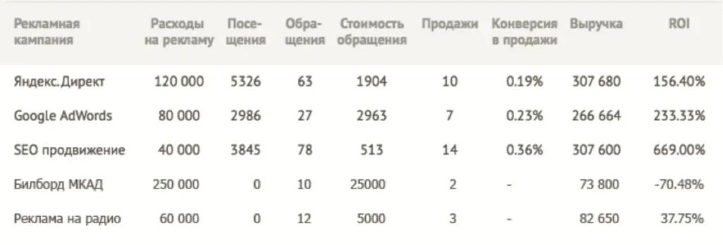 Виртуальная АТС UIS коллтрекинг