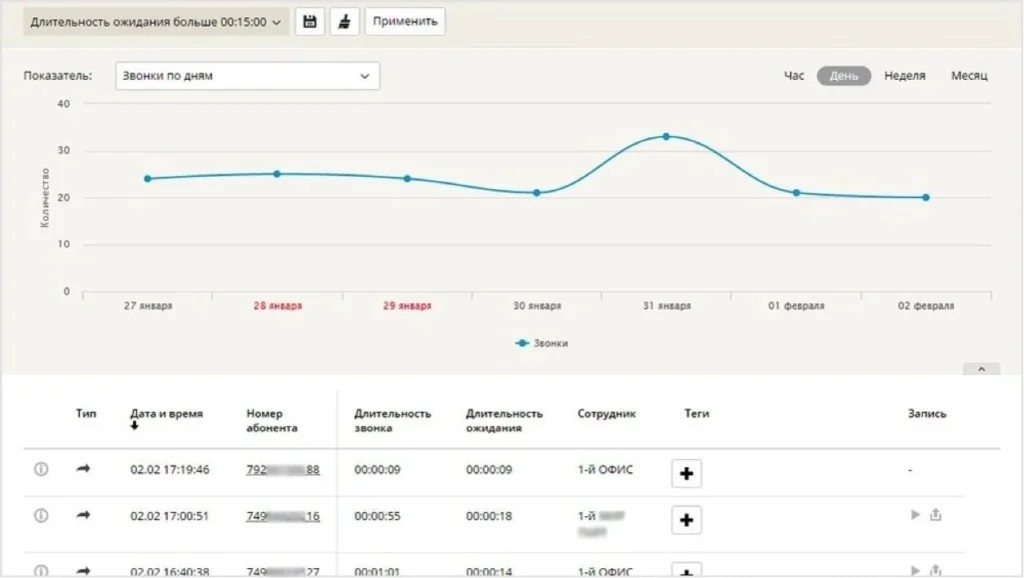 Виртуальная АТС UIS контроль