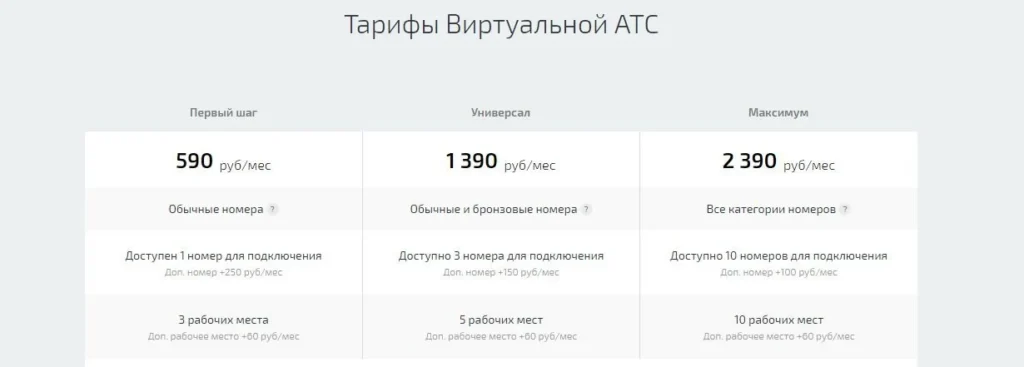 Виртуальная АТС UIS тарифы